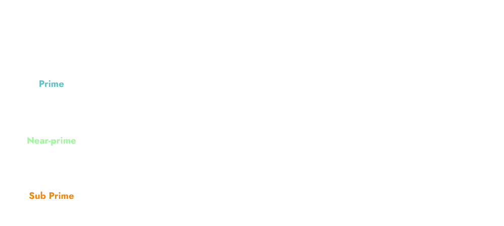 A comparison table of credit ranges.