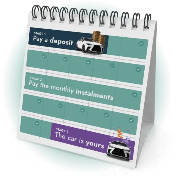A 3D design of a calendar showing the car finance process. The calendar is split into three sections, 'pay a deposit', 'pay the monthly instalments', 'the car is yours'.