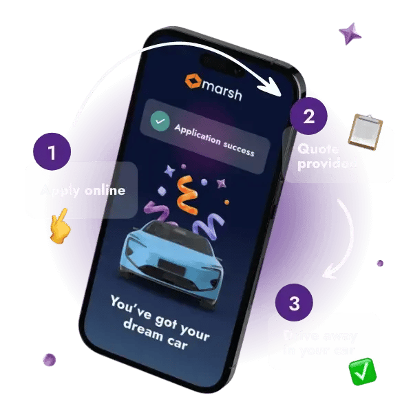 A phone side on, with steps around it showing the car finance process, presented with emojis and purple tints.