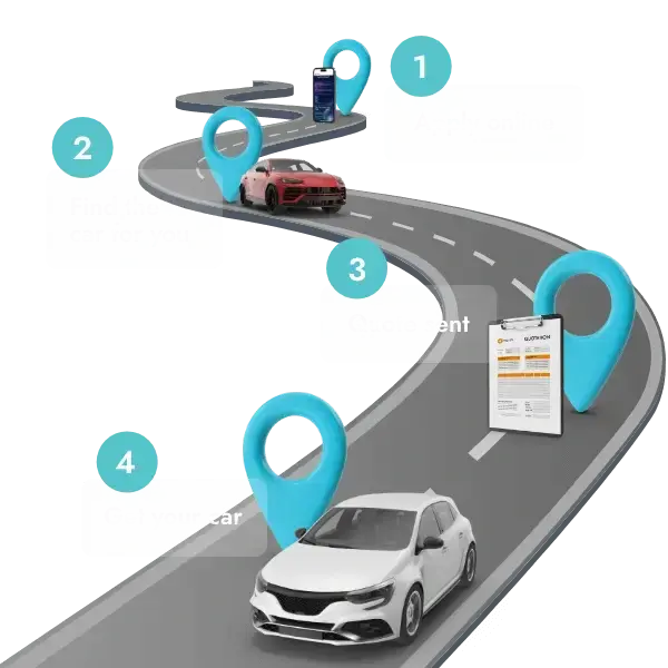 Car Finance Journey